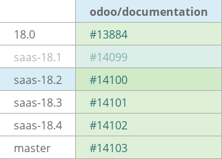 Pull request status dashboard