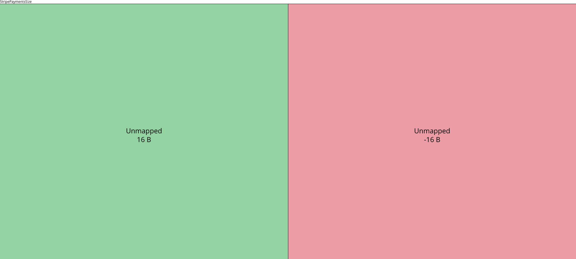 Image of diff