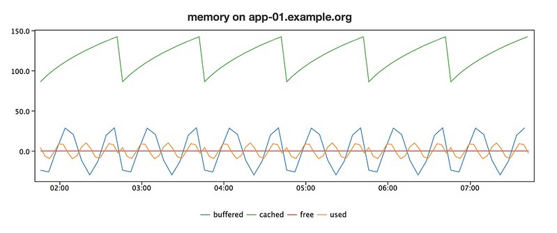 Something I prepared earlier - Visage 3.0 graph.