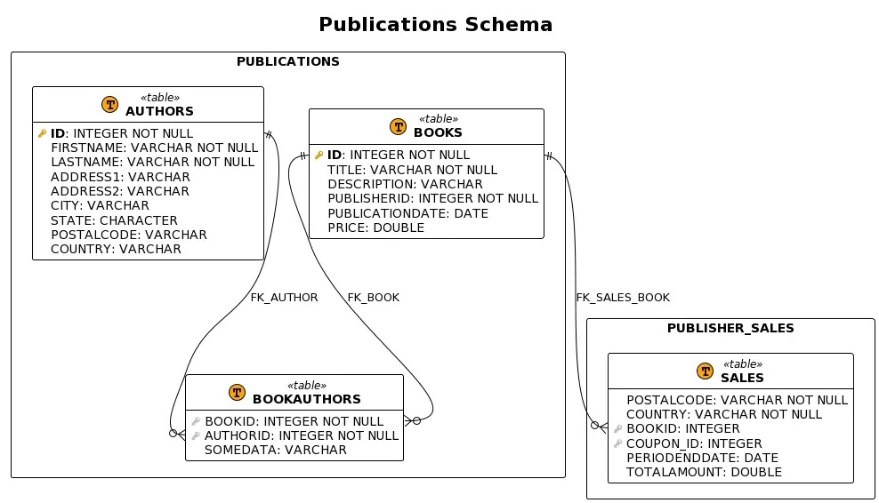 Schema diagram