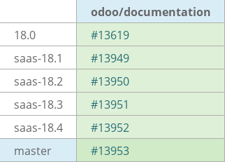 Pull request status dashboard