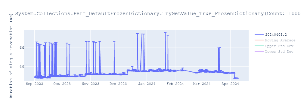 graph