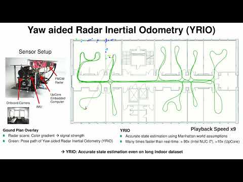 Autonomous UAV Flights using Radar Inertial Odometry