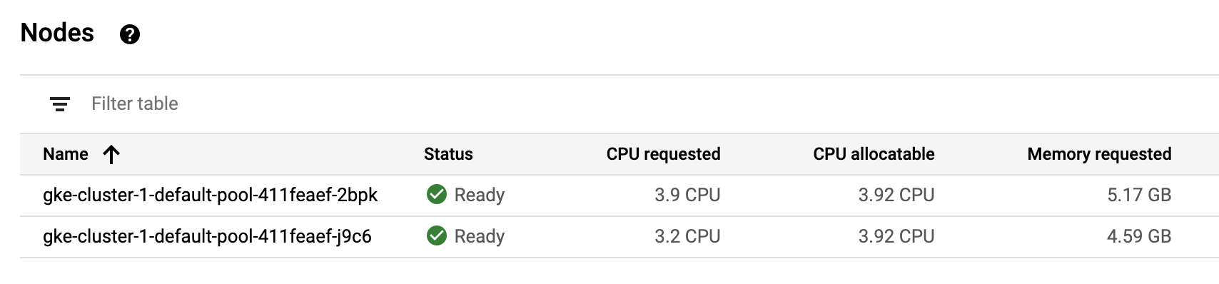 Node pool tab