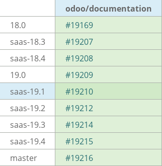 Pull request status dashboard