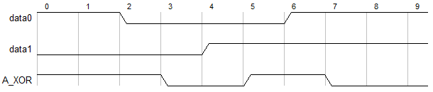 异或门波形图