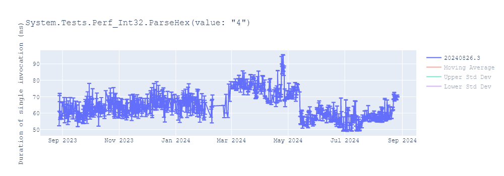 graph