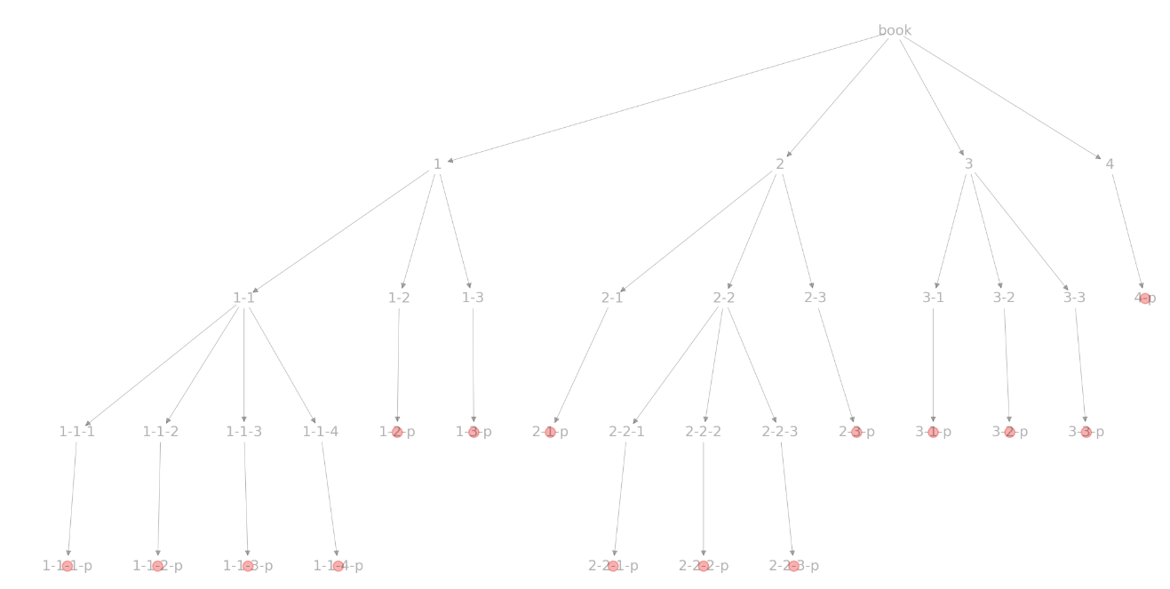 section_structure.png