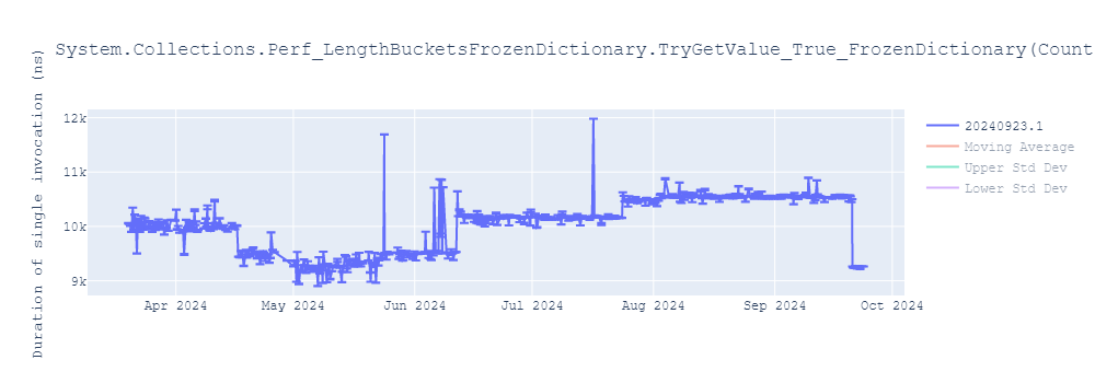 graph