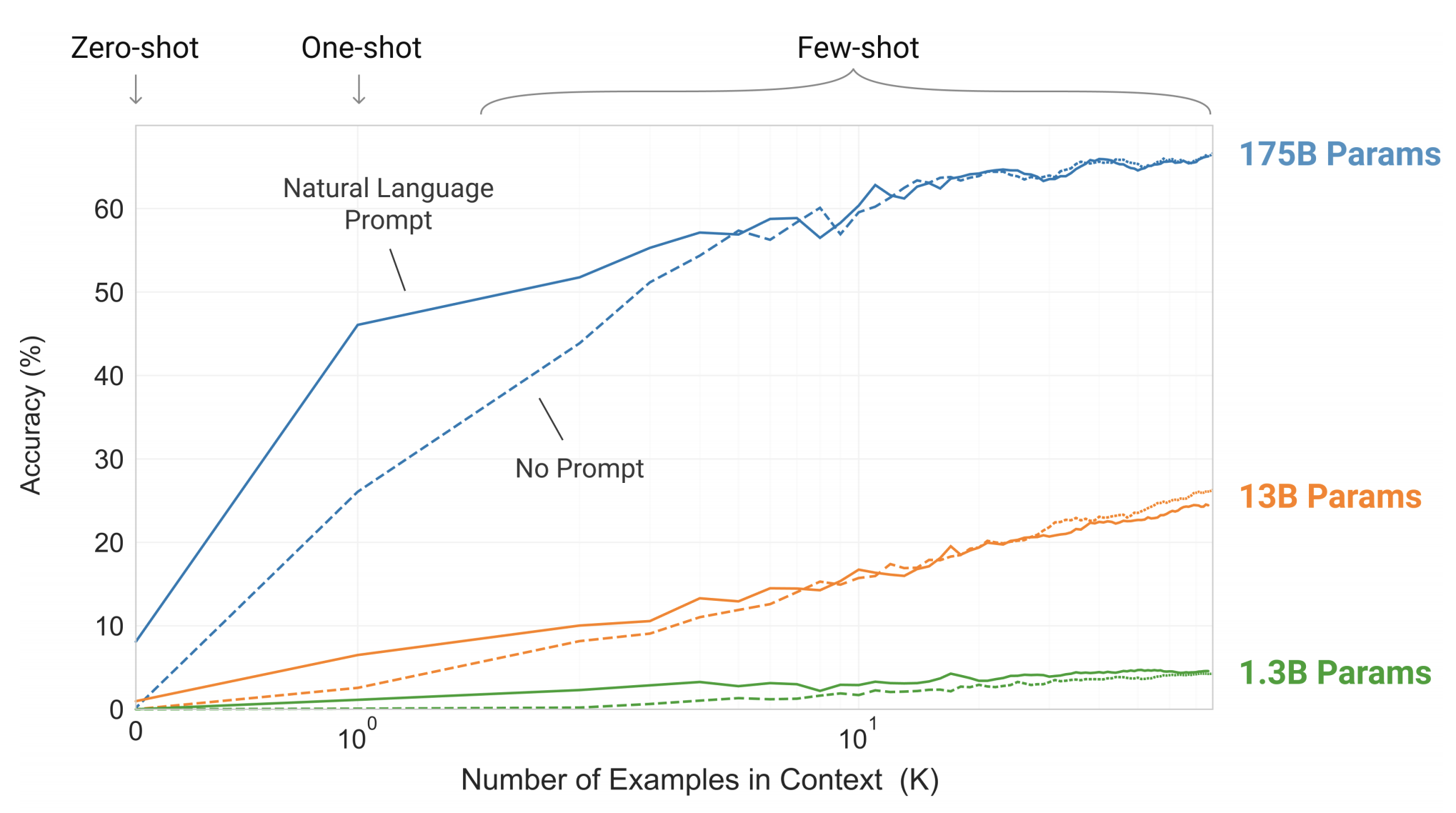 in-context-prompt