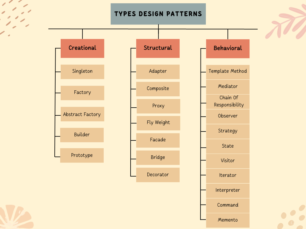 design patterns