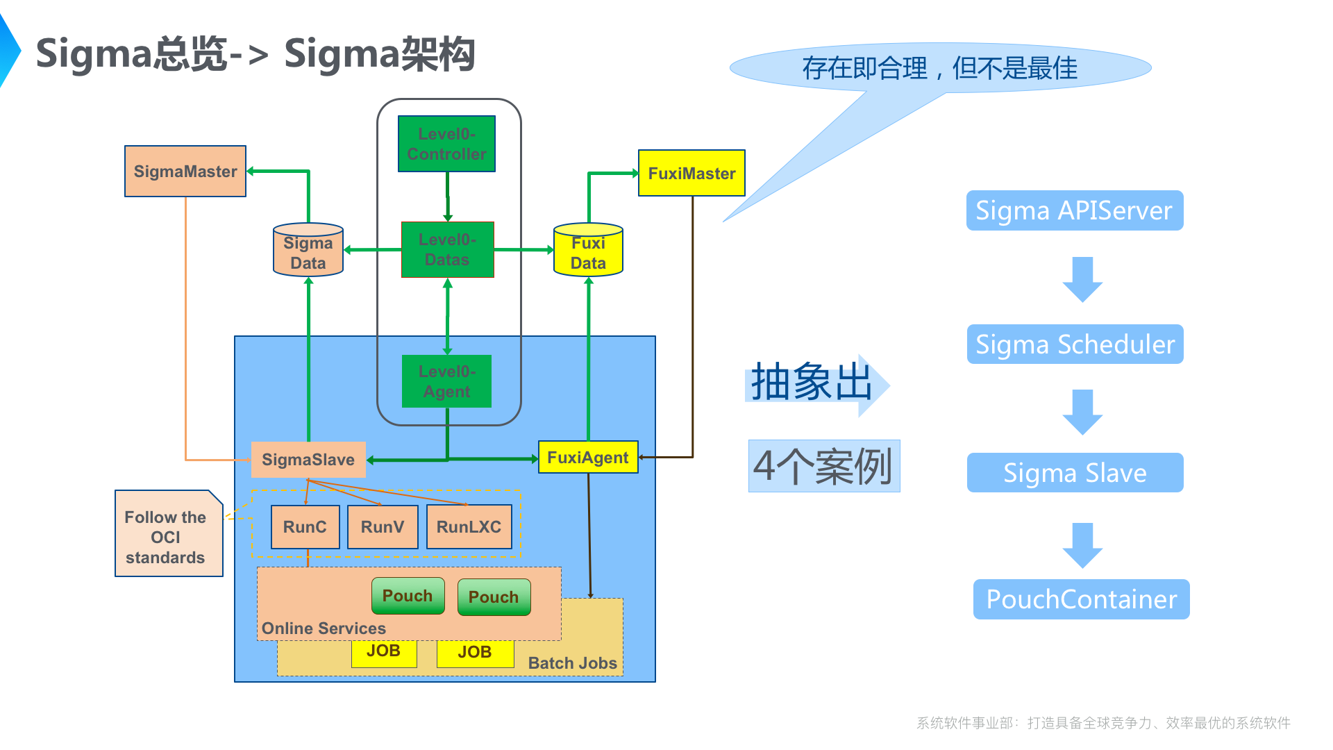 幻灯片04.png | center | 747x420