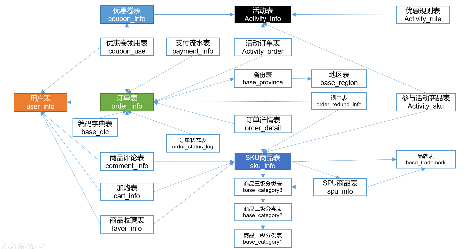 系统数据流程图.png