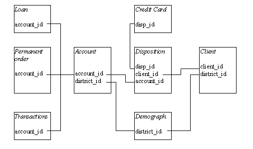 bank schema