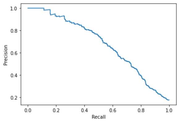 pneumonia-PR-curve.png