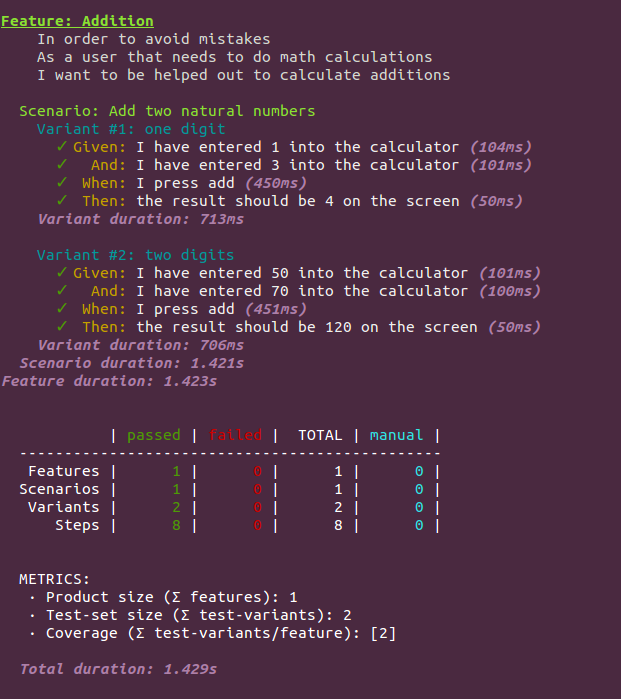 Gherkin reporter output when using variants