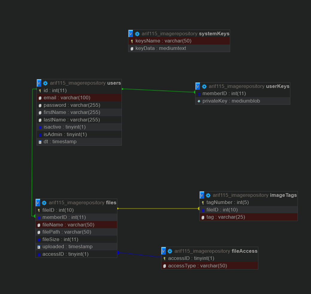 Database ER diagram