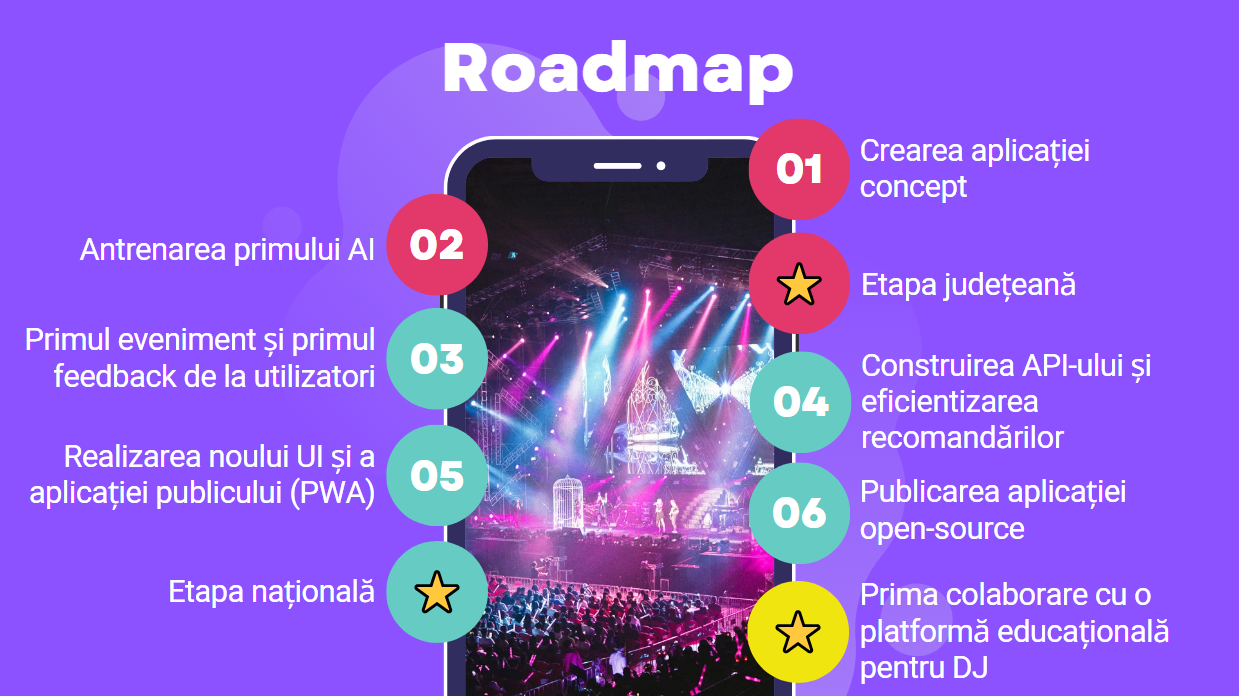 Roadmap