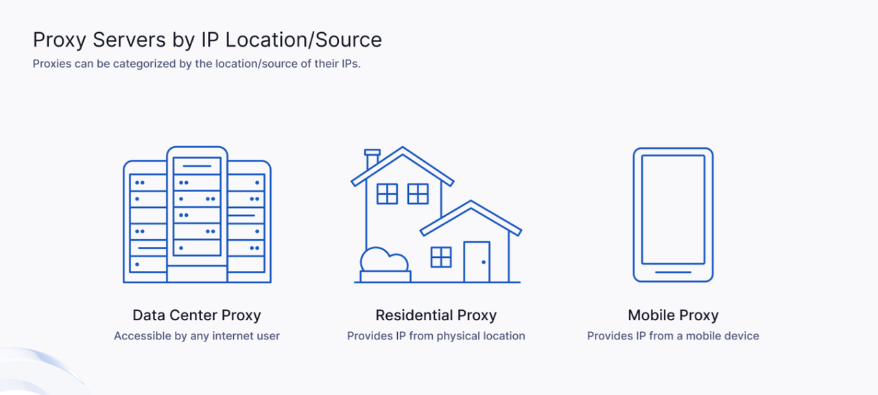 Types of Proxy Servers for Web Scraping