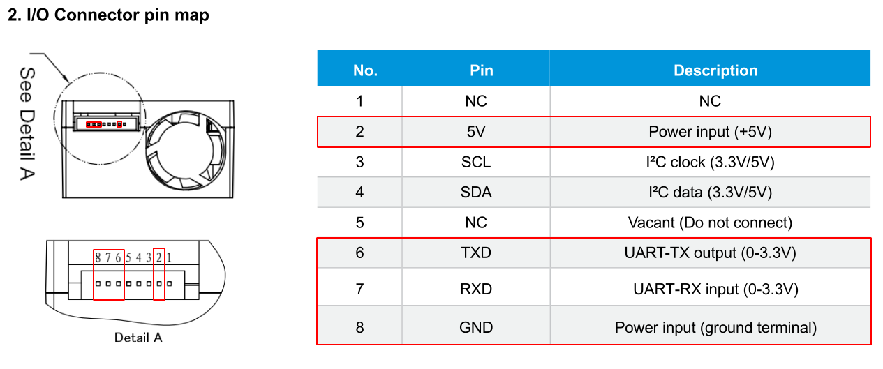 Particle Sensor Pinout