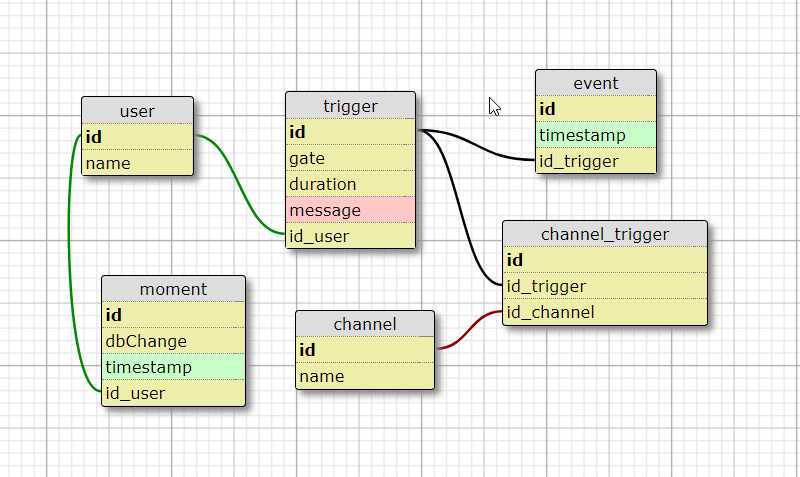 Database Schema