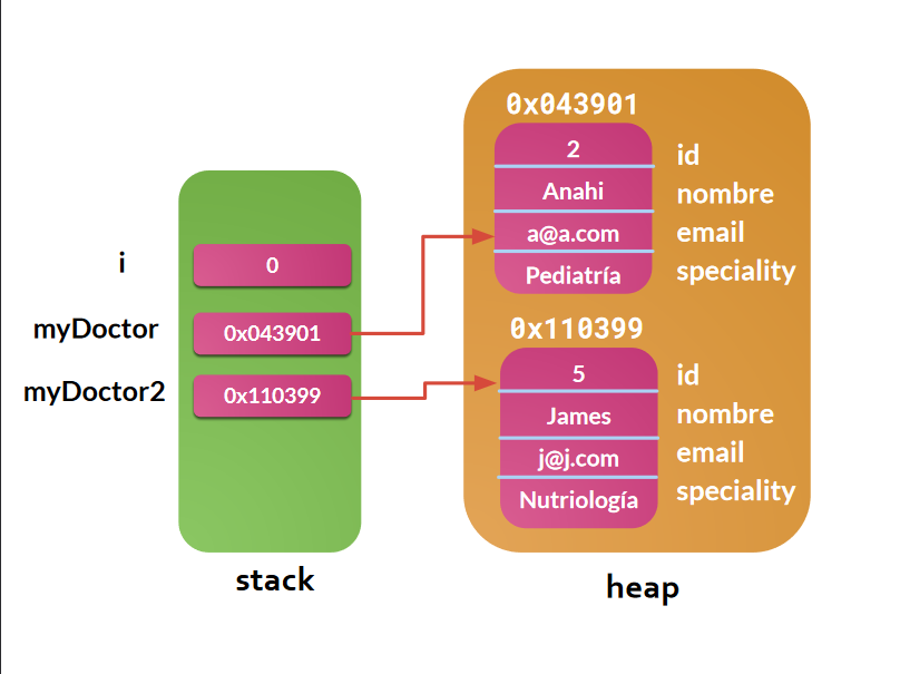 Stack y Heap