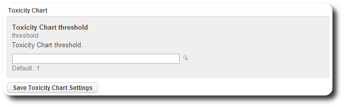 Toxicity Chart threshold setting