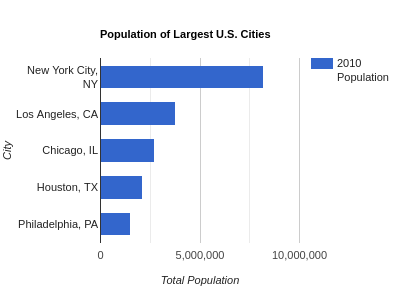 Google Charts Image