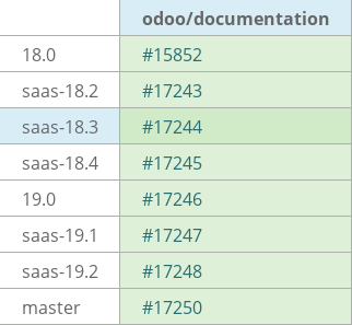 Pull request status dashboard