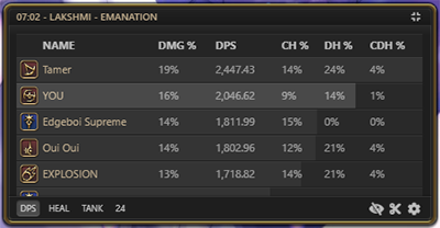 DPS tab