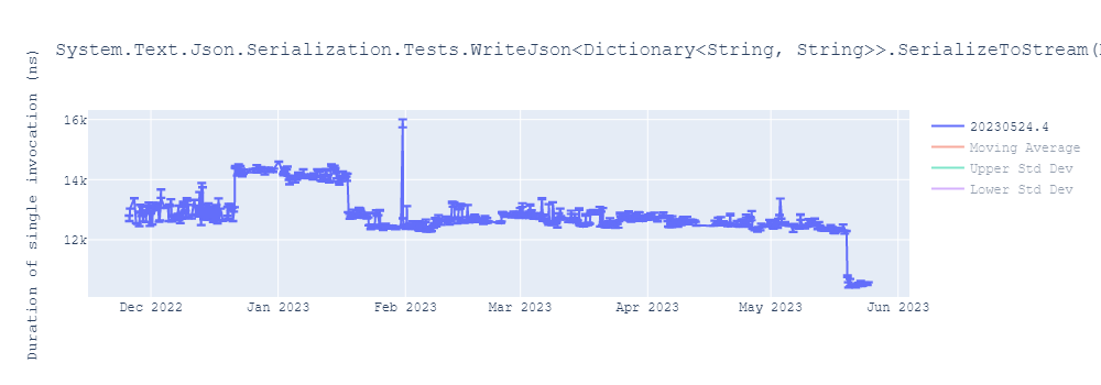 graph