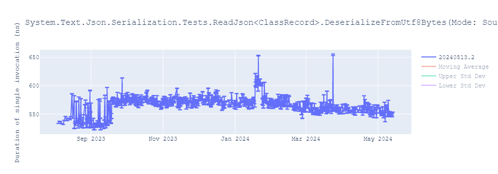 graph