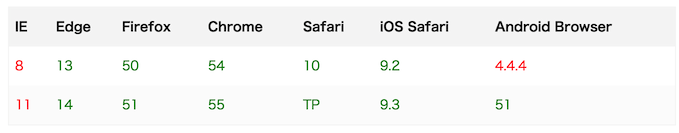 browser compatibility