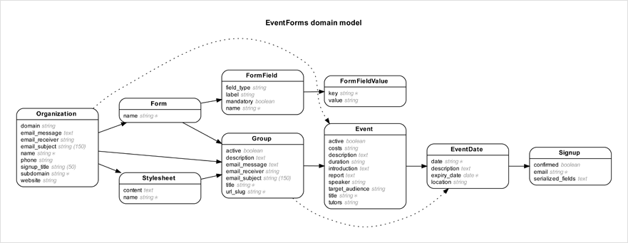 rails-erd