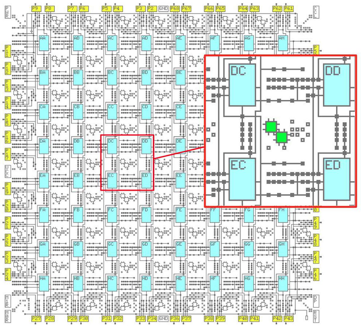 Internal routing