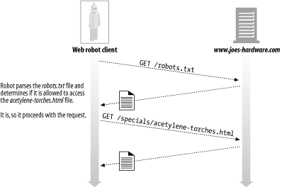 figs/http_0906.gif