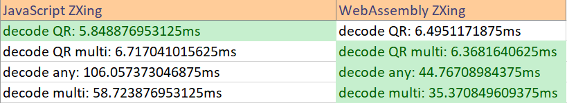 JavaScript ZXing vs WebAssembly ZXing
