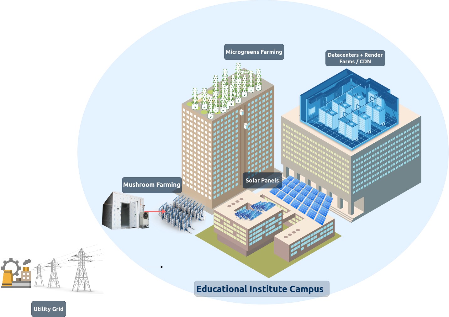 System Overview