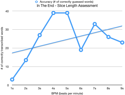 In The End BPM Assessment Graph