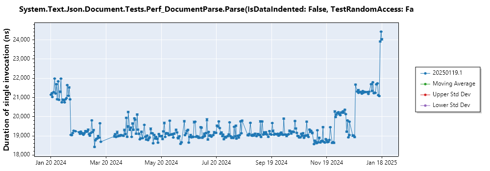 graph