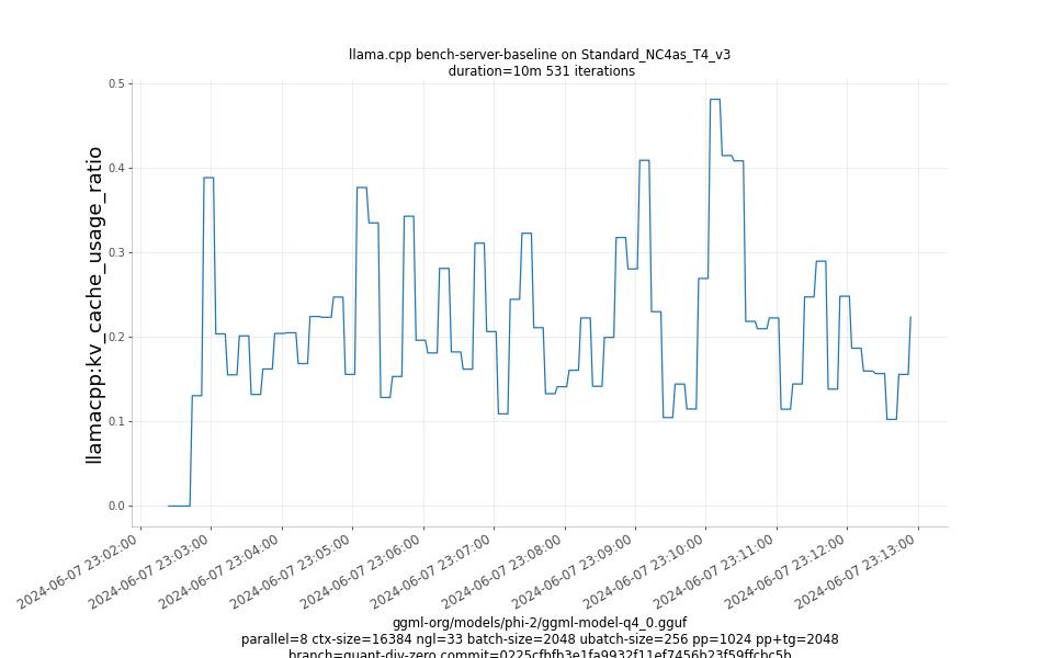 kv_cache_usage_ratio