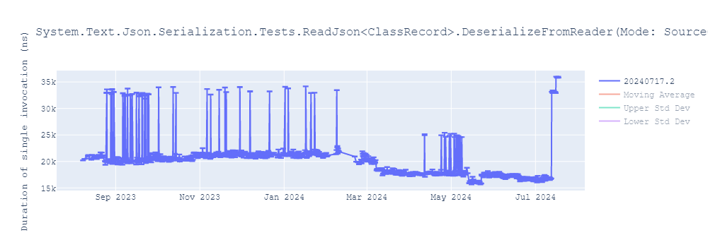 graph