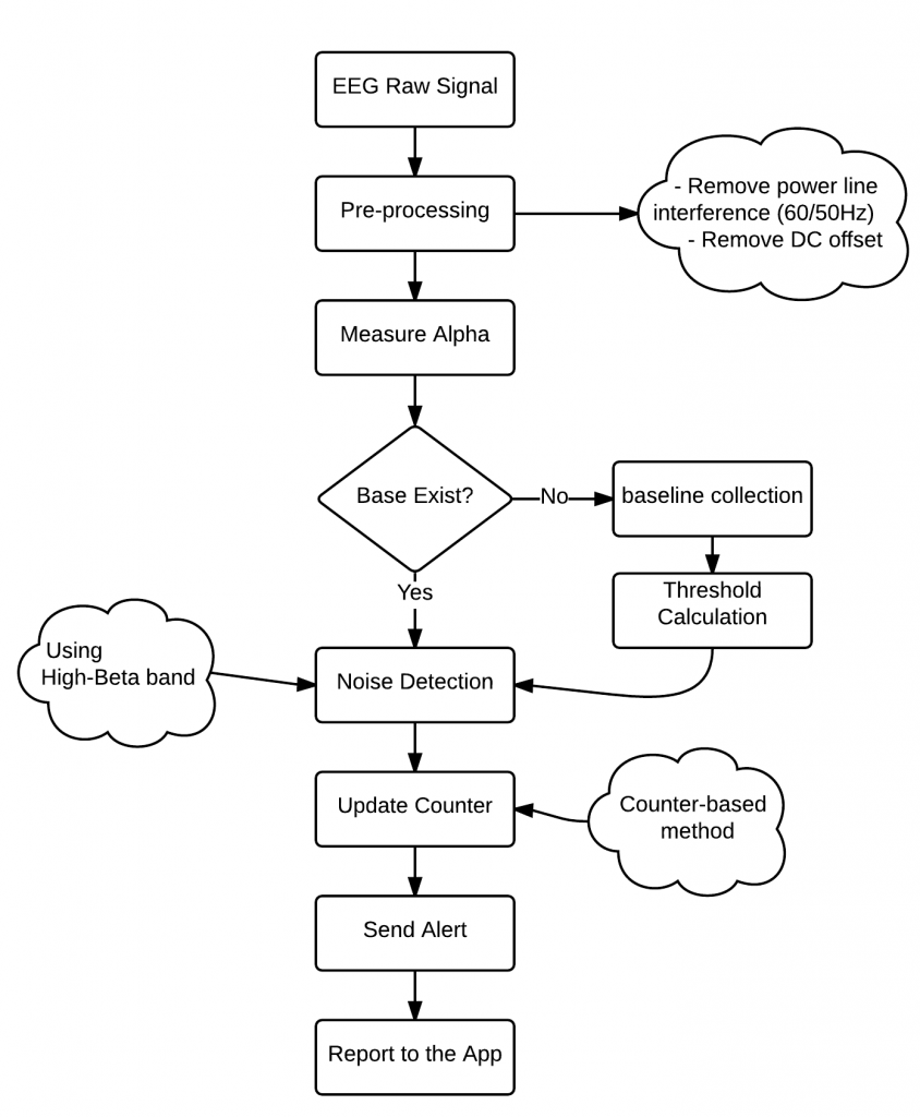 General Flowchart - New Page