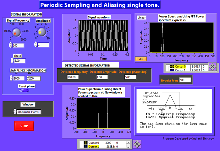 PeriodicSamplingAndAliasingSingleTone