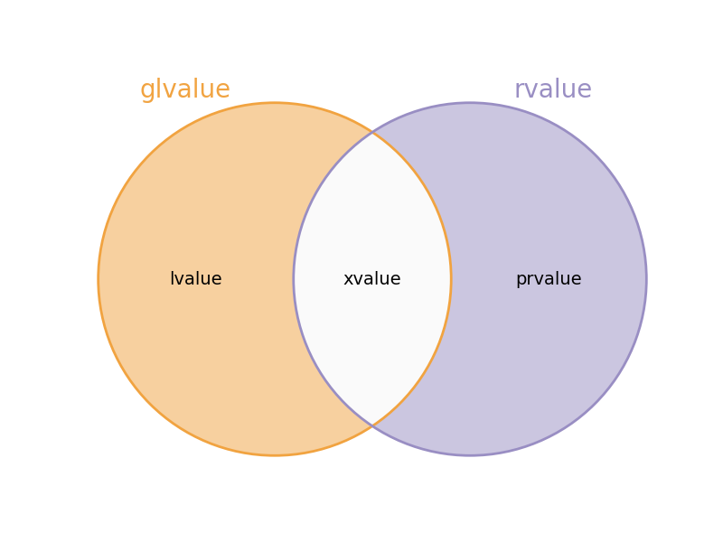 rvalue-and-lvalue-img-2