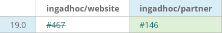 Pull request status dashboard