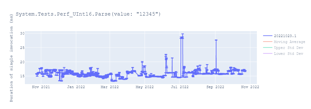 graph