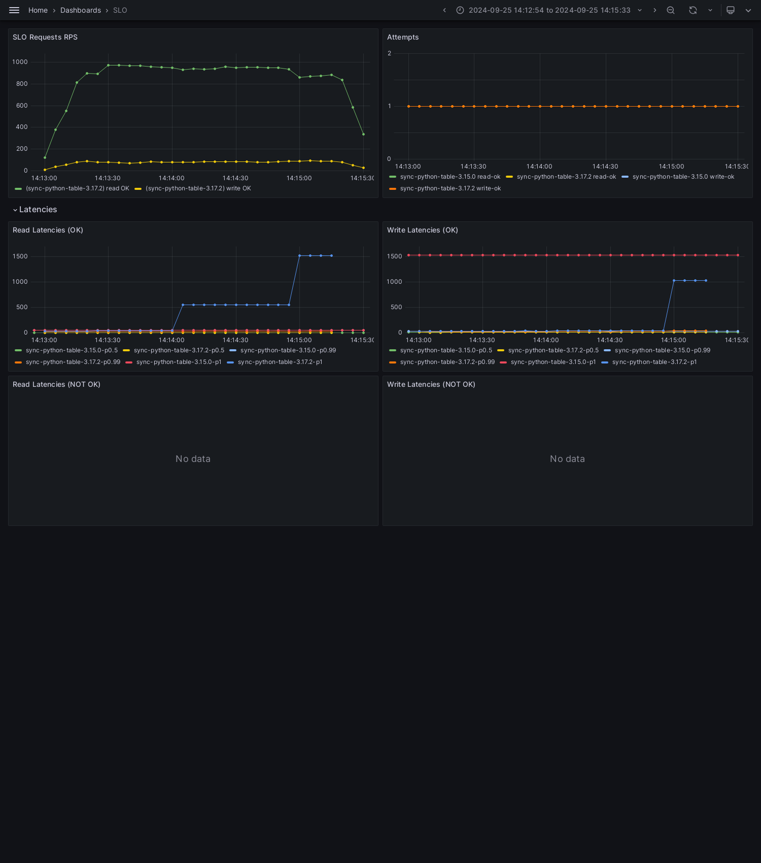 SLO-sync-python-table