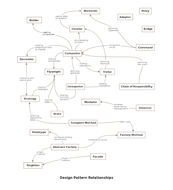 Image Design Patterns