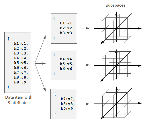 hyperspace-sharding-2